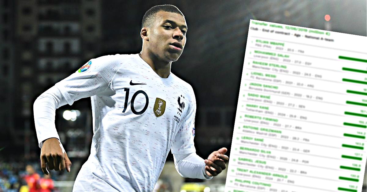 Ovo je top 100 najskupljih igrača Europe, nema nijednog Hrvata