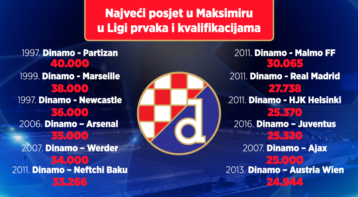 Znate li kad je Maksimir posljednji put bio pun?