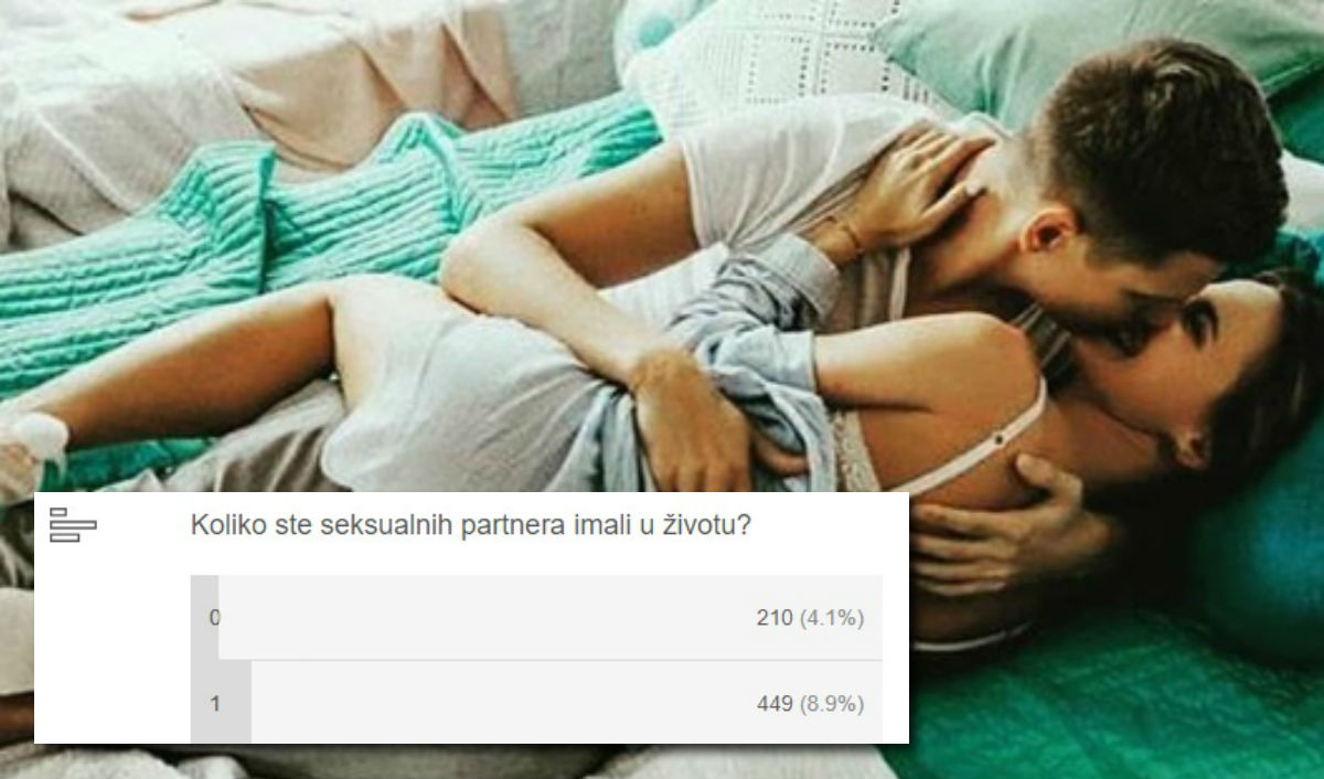 Pitali smo vas s koliko ste ljudi spavali, rezultati se neće svidjeti čistuncima