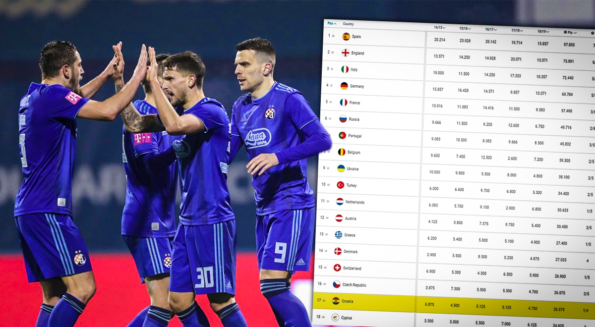 Dinamo sa Česima igra i za drugi hrvatski klub u LP-u: Evo kakvo je stanje