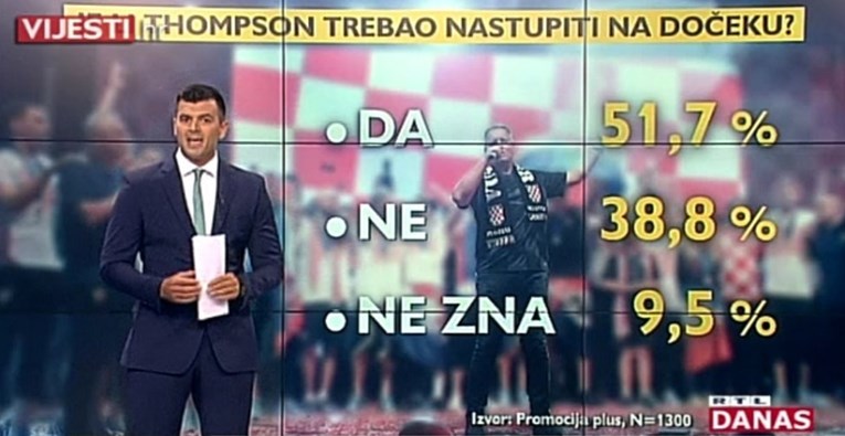 Dalić tvrdi da 95% Hrvata podržava Thompsona. Istraživanje pokazalo nešto drugo