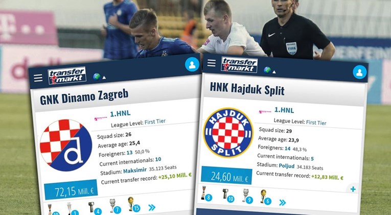 Transfermarkt: To nije derbi - tri dinamovca vrijede više od svih igrača Hajduka