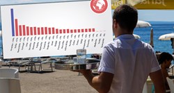 Veliko istraživanje: Hrvatska je rekorder po manjku radne snage