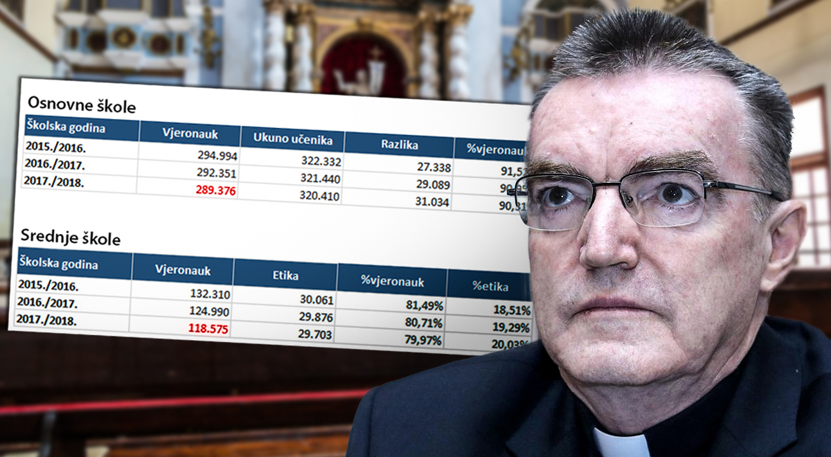 Vjeronauk upisuje sve manje djece. Hvata li Crkvu panika?