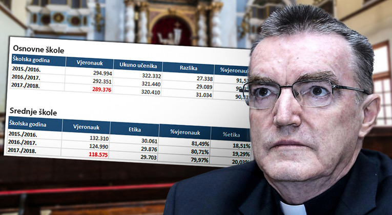 Vjeronauk upisuje sve manje djece. Hvata li Crkvu panika?