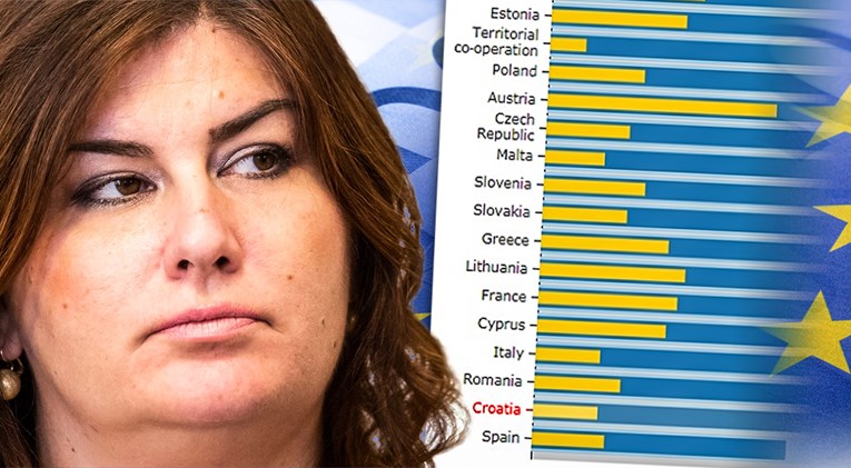 Pogledajte ovo ludilo: Hrvatska novac EU-a dijeli onima koji najbrže kliknu