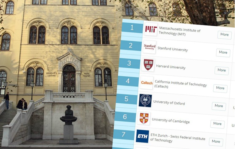 Objavljena lista 1000 najboljih sveučilišta, Hrvatska stoji očajno