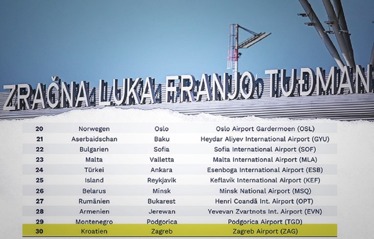 Zračna luka Franjo Tuđman: Njemačko istraživanje je upitno