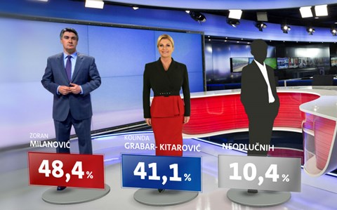 Kolinda upravo dobila dva glasa 1922b5c3-c8bd-4c23-9405-e5fcdf1c4b54-01_STYsdsadsadsad