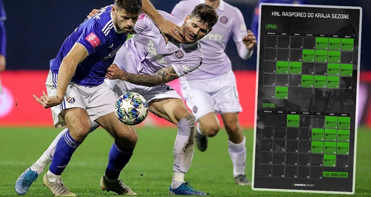 Dinamo gleda u budućnost, Hajduk pod najvećim pritiskom