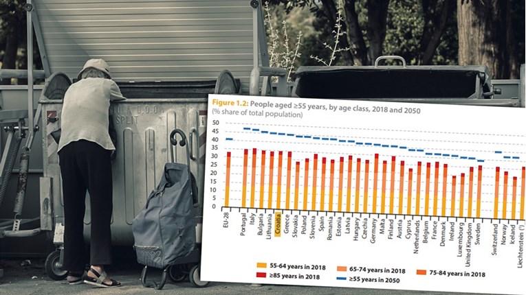 Europa stari, a Hrvatska je među najgorima. Bit će velikih problema s penzijama