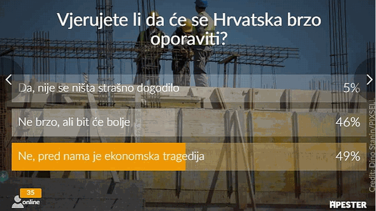 Rezultati ankete: Trećina ne može ni mjesec bez plaće, očekujete ekonomsku katastrofu