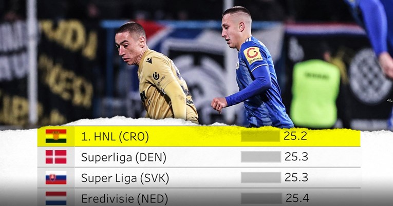 HNL je najmlađa liga Europe