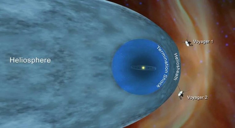 Voyager 1 je izvan Sunčeva sustava. Šalje misteriozne podatke