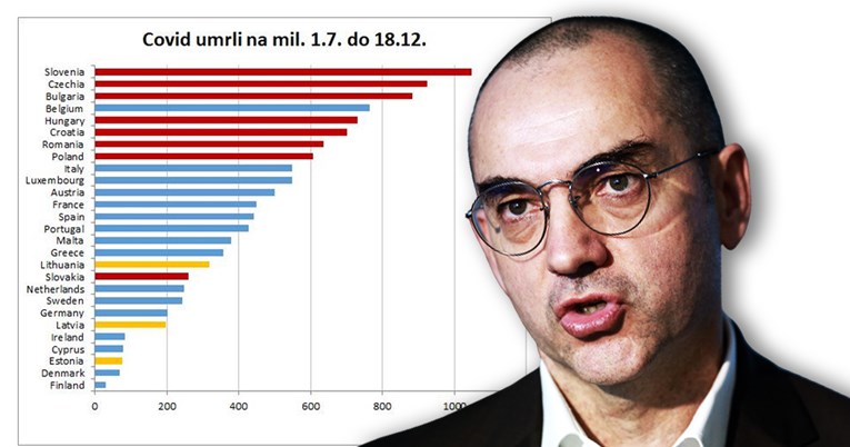 Analiza Nenada Bakića: Zašto je virus postao tako smrtonosan u novim članicama EU?
