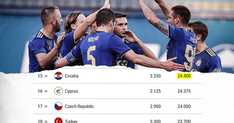 Može li ponovno pola HNL-a igrati Europu? Sve ovisi o Dinamu