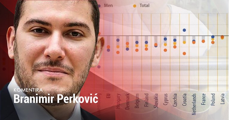 Hrvatska je imala jedan od manjih padova zaposlenosti u Europskoj uniji. Što dalje?