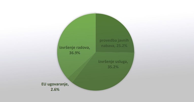 Glas poduzetnika: Vlada ne želi poslušati poduzetnike, novac iz EU može propasti