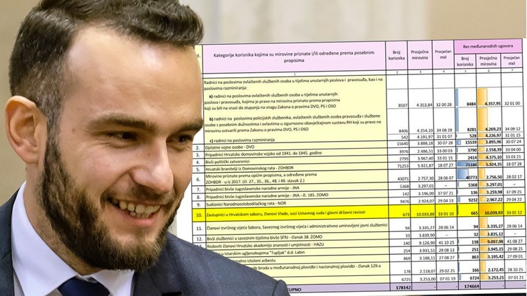 Vlada je spremna rezati sve osim povlaštenih mirovina. Jasno je i zašto