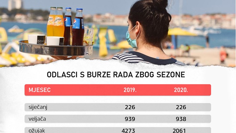 Za rad na recepciji 6000 kn, u kafiću 5000 kn, a sobaricama 4000 kn državne potpore