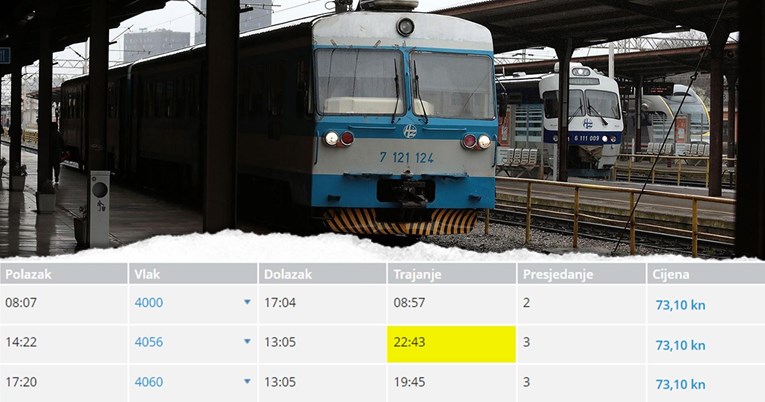 HŽ-u za put od 267 kilometara trebaju 22 sata i 43 minute