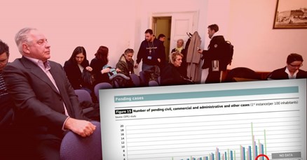 NOVI PODACI Hrvatska je zemlja s najviše sudaca i najviše neriješenih sudskih procesa u EU