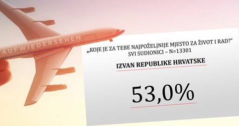 Hrvatska je pala ispod četiri milijuna stanovnika  Untitled-3SLAIKSKSKA