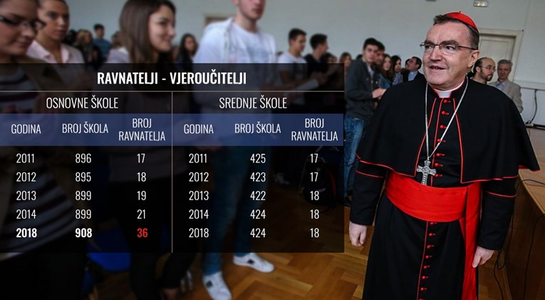 Crkva ubrzano preuzima kontrolu nad javnim školama