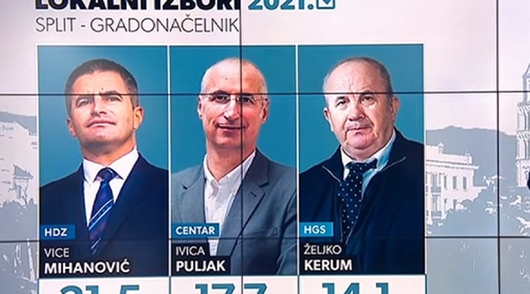 Objavljena jedna od posljednjih anketa za Split, ovakvo je stanje