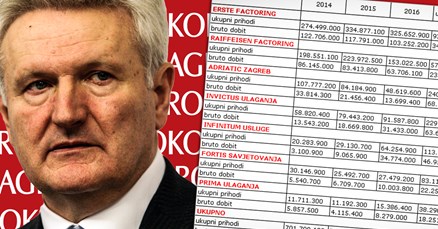 Trgovci Todorićevim mjenicama na vrhuncu slave imali 2 milijarde kuna prihoda, a sad su u minusu