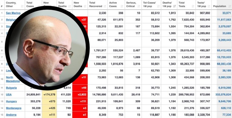 Rudan: Uz brzošireće sojeve više neće biti dovoljno brinuti se o svojoj državi