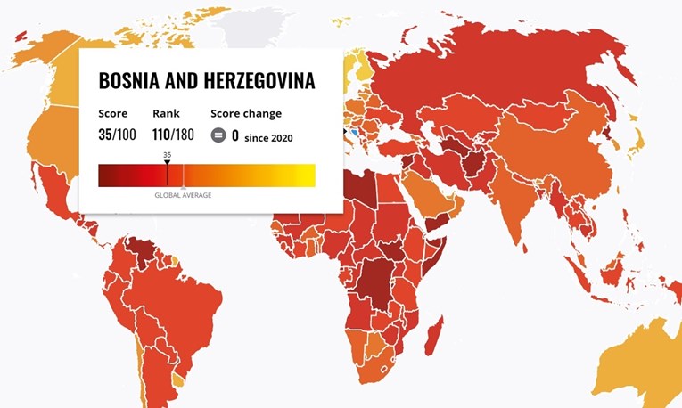 BiH među najkorumpiranijim zemljama u Europi