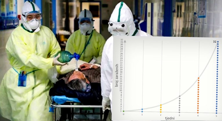 Teško je i shvatiti koliko se dramatično brzo širi ubojiti virus. Evo zašto