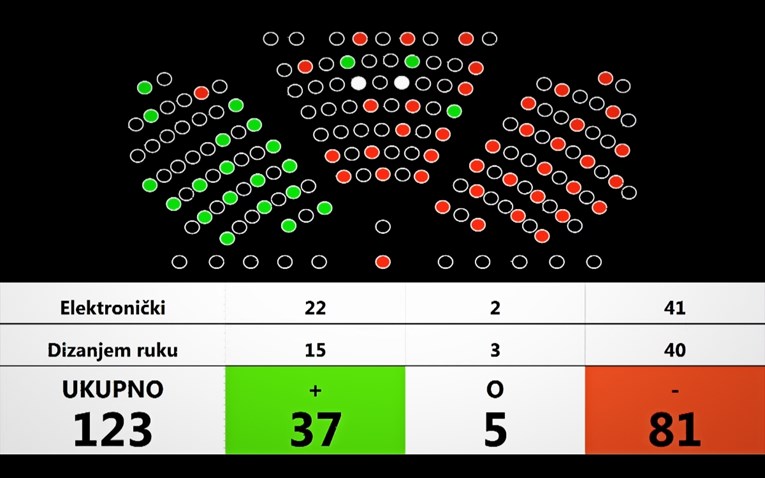 Gotovo je: Sabor odbio staviti Zlatu Đurđević za šeficu Vrhovnog suda