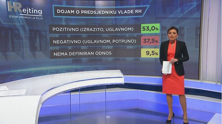 Novo istraživanje pokazuje što Hrvati misle o Plenkoviću, Milanoviću i Jandrokoviću