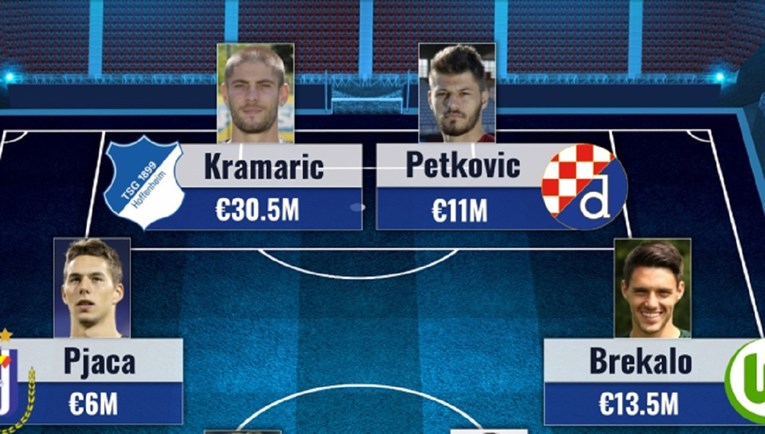 Da Dinamo nije prodavao... Transfermarkt složio ubojitu momčad