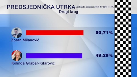 Sramotno ponašanje RTL-a - Page 2 D5aba448-3d43-459b-bfde-fa20bf8086e3-4d1b8ed4030bd9f146b0