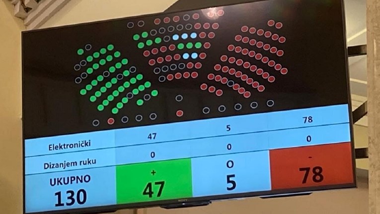 U saboru nije prošao zakon o pobačaju, Most i DP spasili HDZ