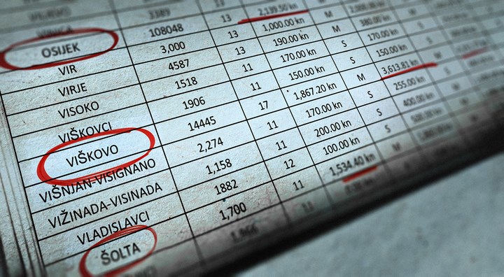 Objavljujemo koliko plaćate vijećnike u gradovima, županijama i općinama