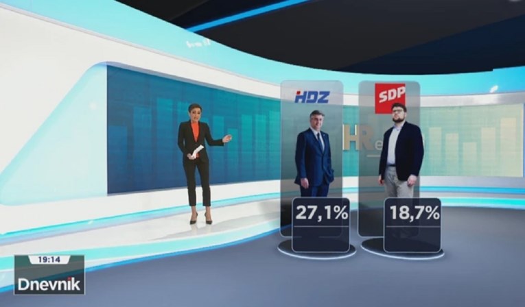 Novo istraživanje: Ove bi stranke ušle u sabor da su izbori u nedjelju