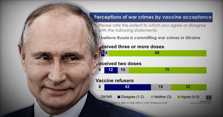 Antivakseri masovno podržavaju Putina