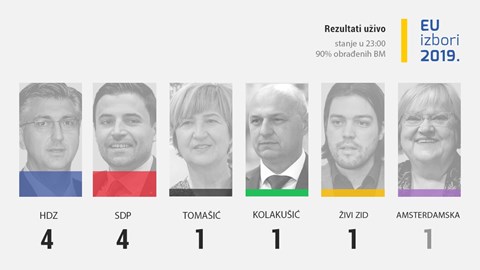  U HDZ-u je zavladao šok nakon rezultata - Page 10 Euizbori7KANDIDATA__2__