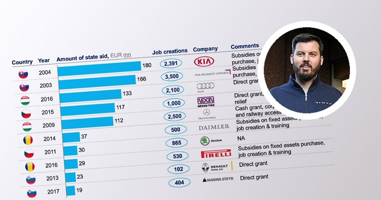 Rimac sarkastično: Samo tako dalje i Hrvatska će postati meka za investicije