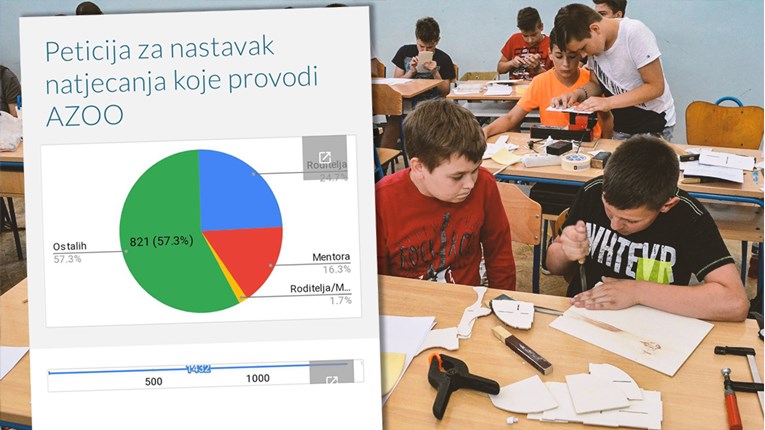Otkazana sva učenička natjecanja, roditelji i mentori su bijesni