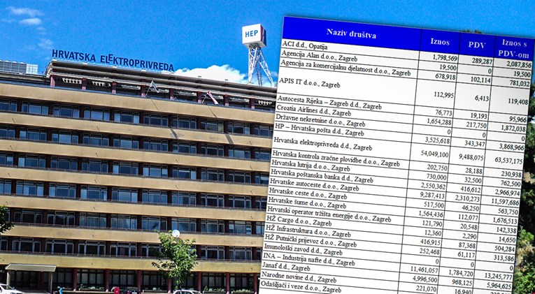Državne firme doslovce dijele naše milijune. Evo kome i koliko