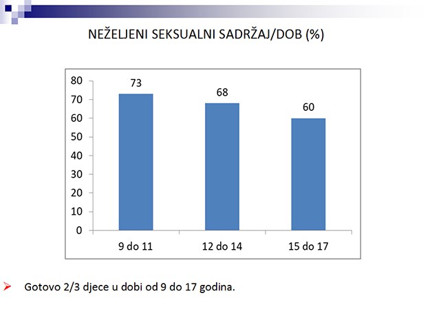 Internetsko upoznavanje nezaposlenih