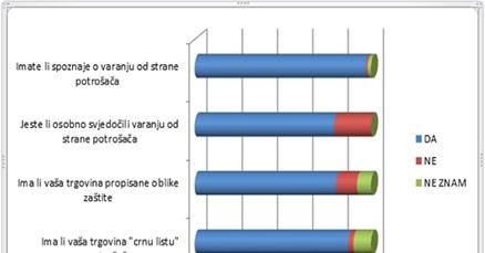 Varaju li kupci trgovce?