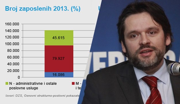Zaposlenik koji se sastaje s kupcem