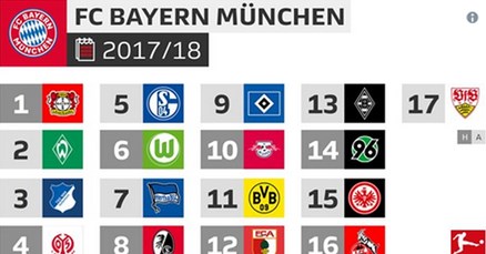 Objavljen raspored Bundeslige: Bayern derbijem otvara novu sezonu