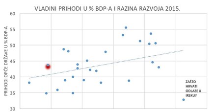 Zašto Hrvati odlaze u Irsku?